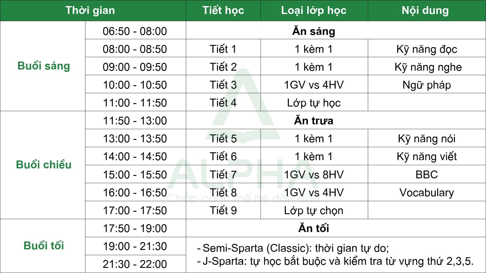 IELTS (PIFT)
