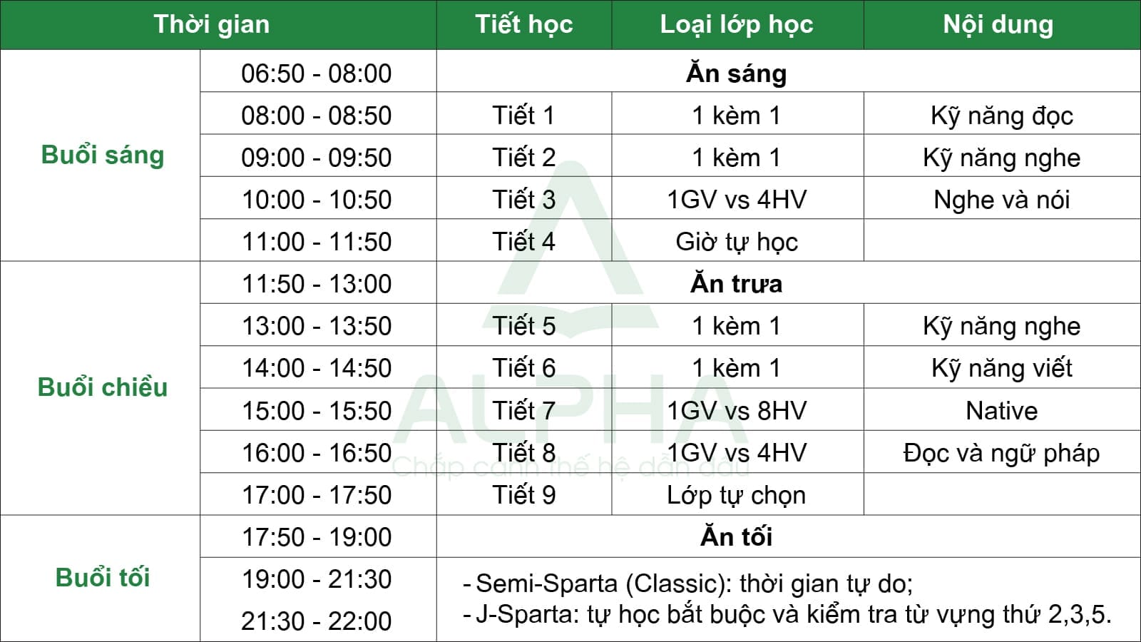 Pre-TOEFL