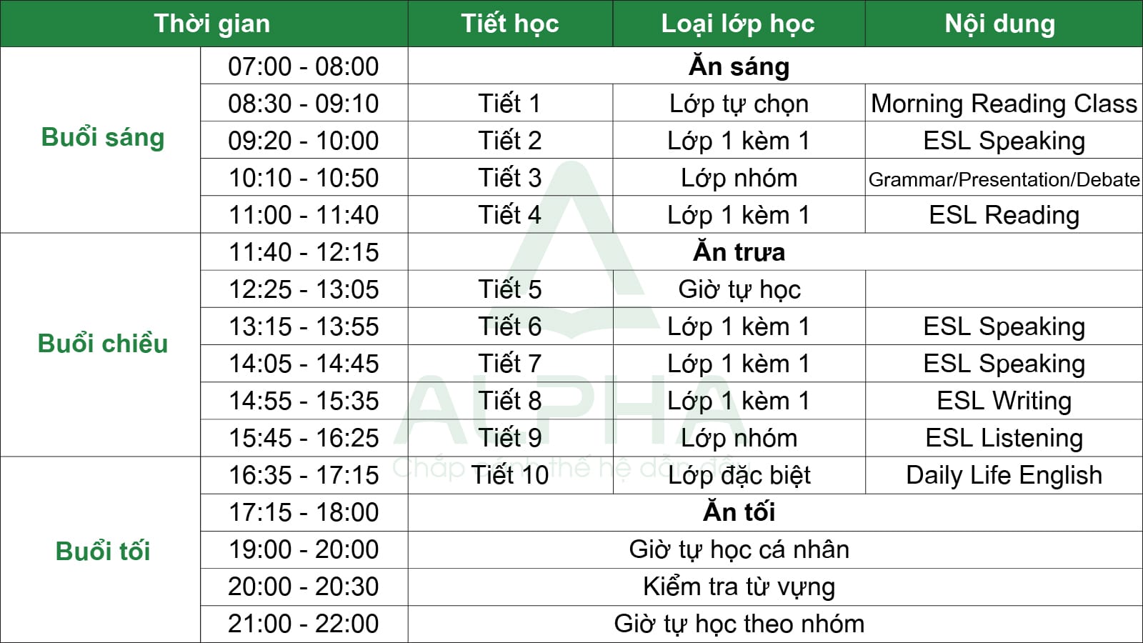 Speaking Intensive