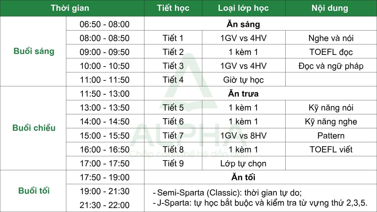 TOEFL