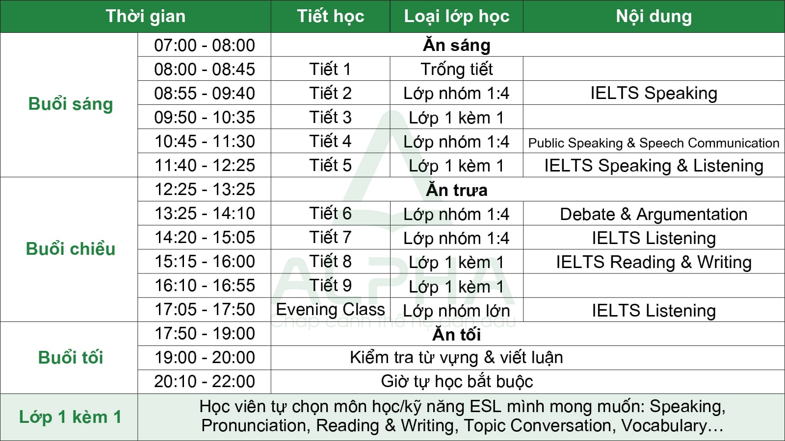IELTS Basic