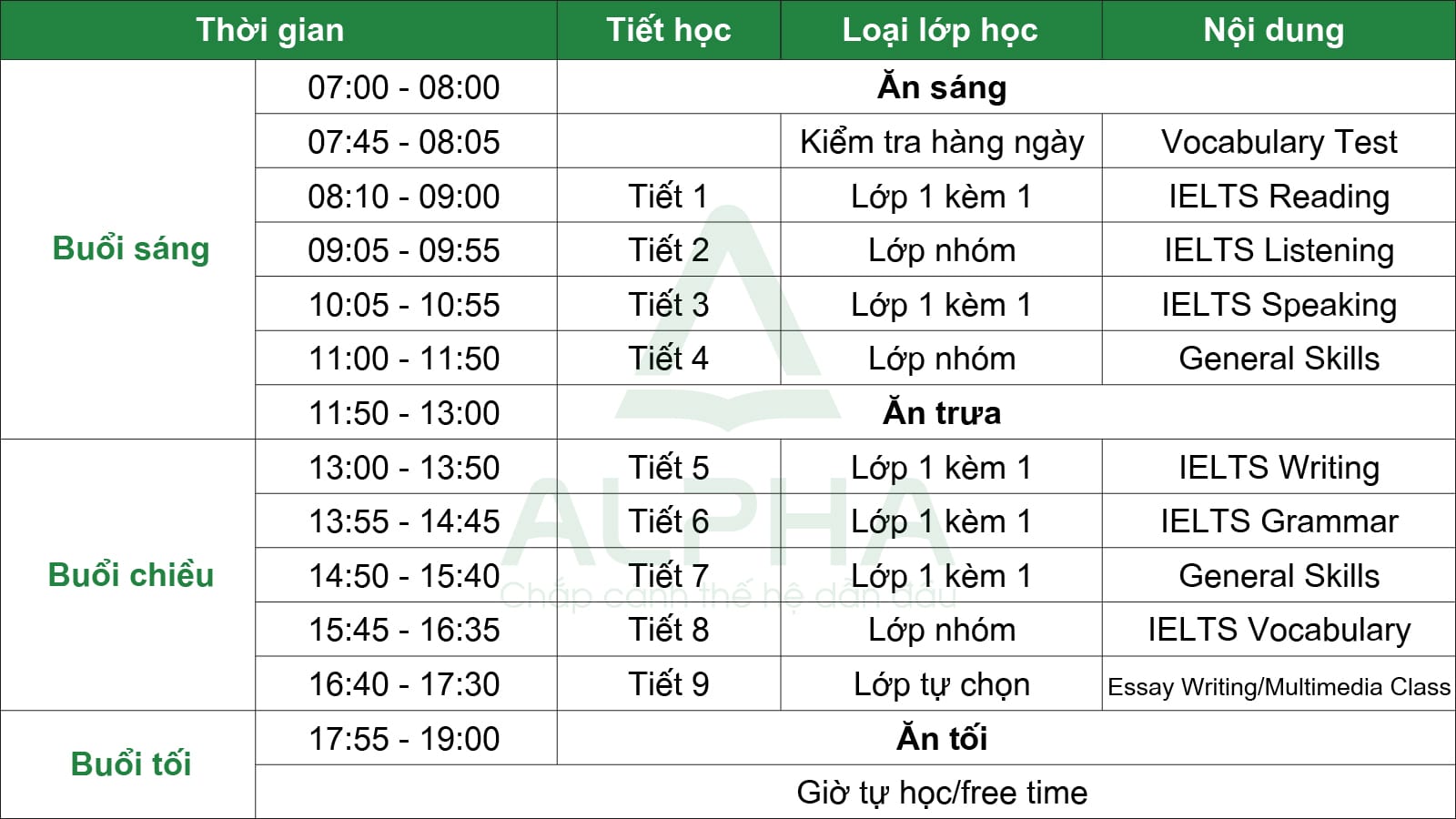 IELTS