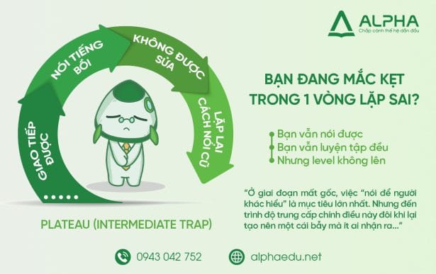 Intermediate Trap