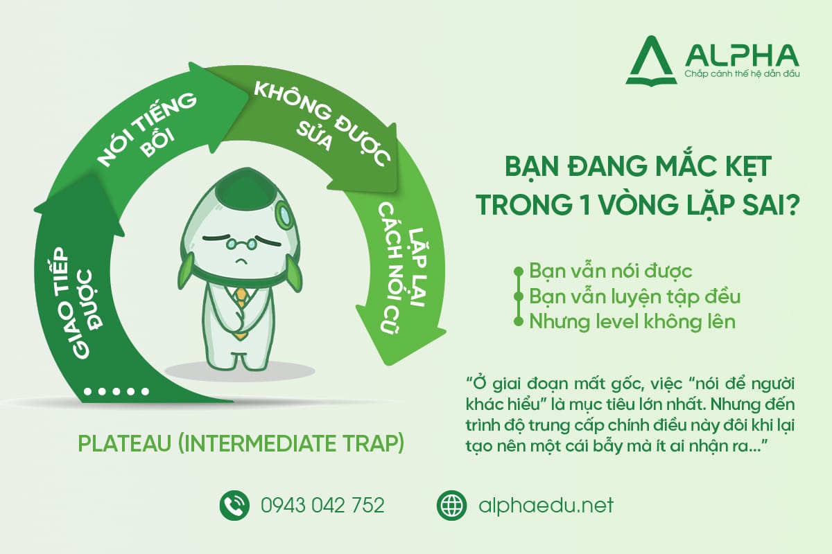 Intermediate Trap