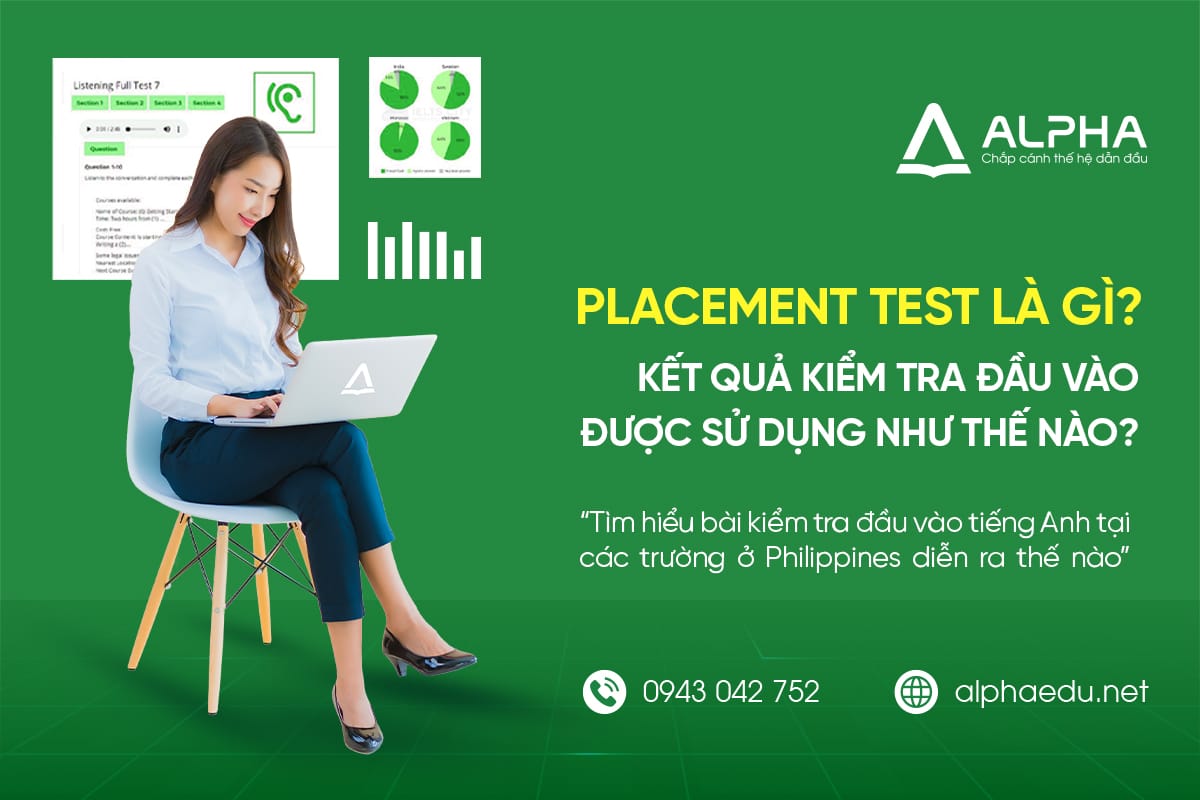 Kiểm tra tiếng Anh đầu vào